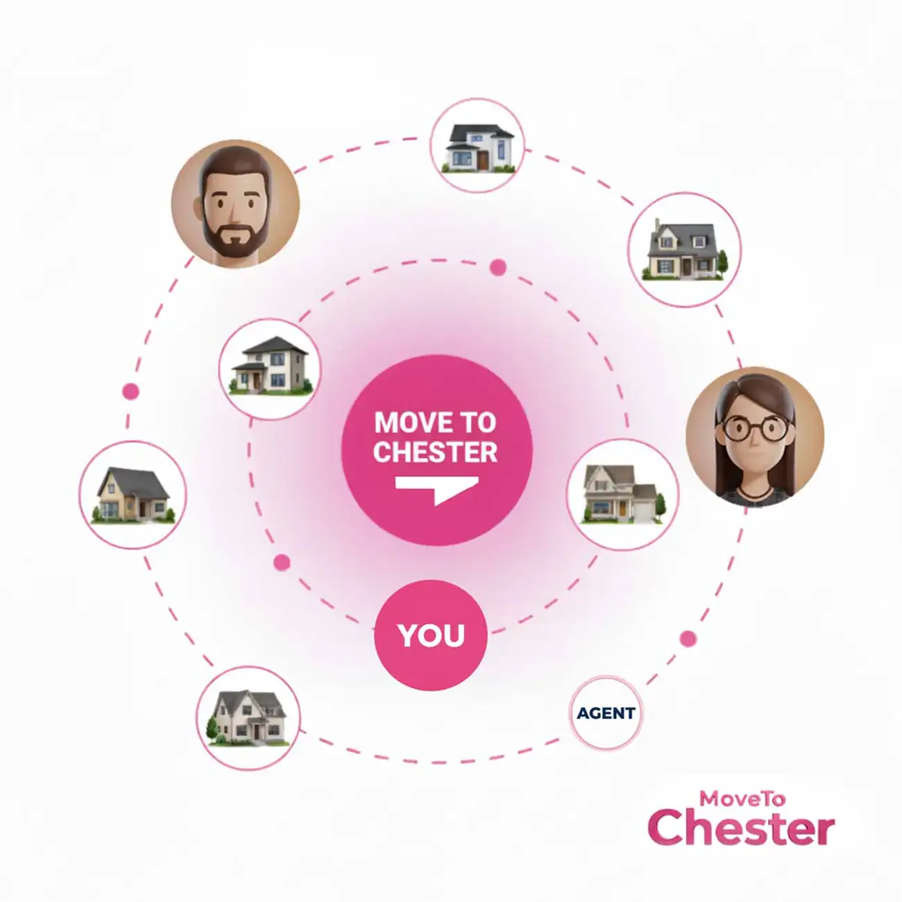 How MoveToChester viewing service works